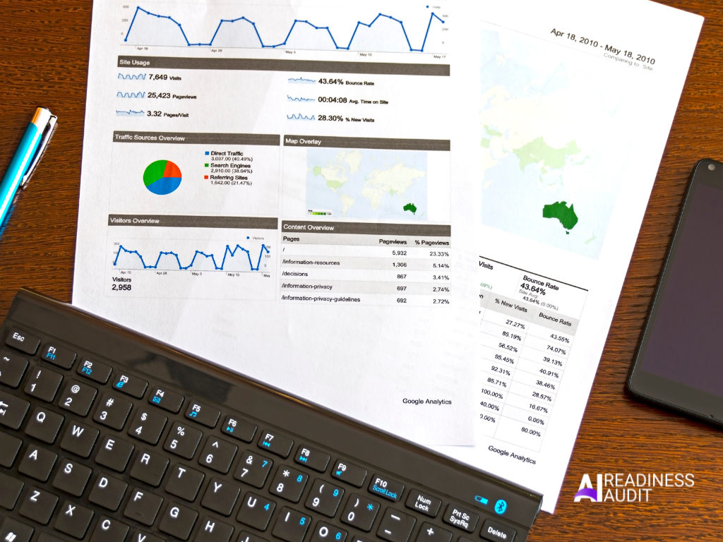 ai readiness audit tool ,ai readiness audit free, ai audit , free ai maturity audit , artificial intelligence , ai automation platform